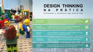 Os blocos de Lego ampliam seu papel como um brinquedo de
brincadeira para contribuir com o design thinking dentro de grandes
organizações através da ferramenta Lego Serious Play.
MAIS QUE UM
BRINQUEDO
O objetivo do processo é construir uma sólida compreensão do
problema, a fim de alcançar soluções criativas.
FACILITAR
COMPREENSÃO
“Você pode descobrir mais sobre uma pessoa em uma hora de jogo
do que em um ano de conversação.” Platão
PRÁTICA
ANTIGA
O Lego Serious Play é uma das ferramentas que implementam tijolos
Lego no processo de design thinking para ajudar a gerar idéias e
soluções inovadoras.
SOLUÇÕES
INOVADORAS
DESIGN THINKING
N A P R Á T I C A
C o n h e c e n d o a f e r r a m e n t a L e g o S e r i o u s P l a y
O Lego Serious Play é usado durante as reuniões da equipe para se
comunicar visualmente por meio de um modelo narrativo.
MODELO
NARRATIVO
VISUAL
 