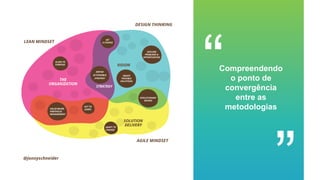 Compreendendo
o ponto de
convergência
entre as
metodologias
 