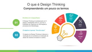 Compreendendo um pouco os termos
O que é Design Thinking
01
02
O Design Thinking é modularizado em 5
etapas, interligadas entre si, que tem a
finalidade de organizar as informações e
processos da metodologia.
Dividido em 5 etapas/fases
O objetivo do Design Thinking é oferecer a
resolução de um problema ou obtenção de
ideias de maneira inovadora e criativa.
O objetivo é pensar “fora da caixa”
 