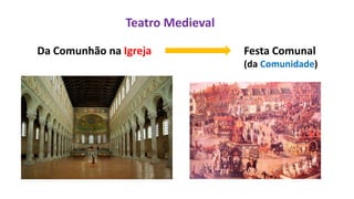 Teatro Medieval
Da Comunhão na Igreja Festa Comunal
(da Comunidade)
 