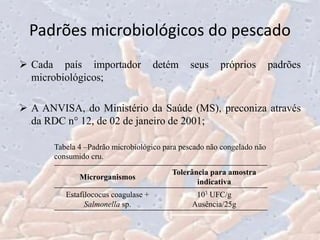 Padrões microbiológicos do pescado
 Cada país importador detém seus próprios padrões
microbiológicos;
 A ANVISA, do Ministério da Saúde (MS), preconiza através
da RDC n° 12, de 02 de janeiro de 2001;
Microrganismos
Tolerância para amostra
indicativa
Estafilococus coagulase +
Salmonella sp.
103 UFC/g
Ausência/25g
Tabela 4 –Padrão microbiológico para pescado não congelado não
consumido cru.
 