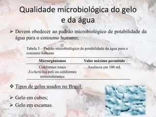 Qualidade microbiológica do gelo
e da água
 Devem obedecer ao padrão microbiológico de potabilidade da
água para o consumo humano;
 Tipos de gelos usados no Brasil:
 Gelo em cubos;
 Gelo em escamas.
Microrganismos Valor máximo permitido
Coliformes totais
Escherichia coli ou coliformes
termotolerantes
Ausência em 100 mL
Tabela 5 – Padrão microbiológico de potabilidade da água para o
consumo humano
 