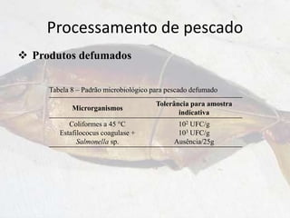 Processamento de pescado
 Produtos defumados
Microrganismos
Tolerância para amostra
indicativa
Coliformes a 45 °C
Estafilococus coagulase +
Salmonella sp.
102 UFC/g
103 UFC/g
Ausência/25g
Tabela 8 – Padrão microbiológico para pescado defumado
 