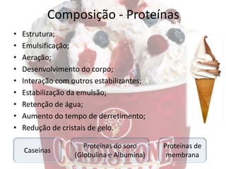 Composição - Proteínas
• Estrutura;
• Emulsificação;
• Aeração;
• Desenvolvimento do corpo;
• Interação com outros estabilizantes;
• Estabilização da emulsão;
• Retenção de água;
• Aumento do tempo de derretimento;
• Redução de cristais de gelo.
Caseínas
Proteínas do soro
(Globulina e Albumina)
Proteínas de
membrana
 