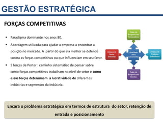 GESTÃO ESTRATÉGICA
FORÇAS COMPETITIVAS

 Paradigma dominante nos anos 80.

 Abordagem utilizada para ajudar a empresa a encontrar a
   posição no mercado. A partir do que ela melhor se defende
   contra as forças competitivas ou que influenciam em seu favor.

 5 forças de Porter : caminho sistemático de pensar sobre
   como forças competitivas trabalham no nível de setor e como
   essas forças determinam a lucratividade de diferentes
   indústrias e segmentos da indústria.




 Encara o problema estratégico em termos de estrutura do setor, retenção de
                                 entrada e posicionamento
 