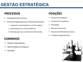 GESTÃO ESTRATÉGICA

 PROCESSOS                                                 POSIÇÕES
  Competência dos recursos                                   Recursos Tecnológicos;

  Processos Organizacionais e Processos Gerenciais           Os Recursos Financeiros;

      I. Integração / Coordenação (um conceito estático)      Reputação;

      II. Aprendizagem (um conceito dinâmico)                 Recursos Estruturais;

      III. Reconfiguração (um conceito de transformação)      Recursos de Mercado (estrutura);

                                                              Fronteiras organizacionais.

 CAMINHOS
  Seleção e dependência;

  Oportunidades tecnológicas;

  Avaliação.
 