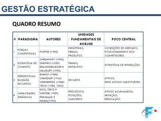 GESTÃO ESTRATÉGICA
  QUADRO RESUMO
 