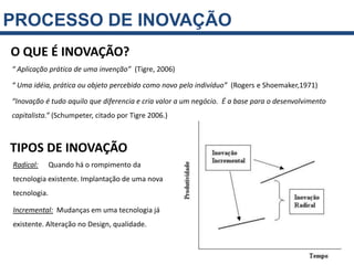 PROCESSO DE INOVAÇÃO
O QUE É INOVAÇÃO?
“ Aplicação prática de uma invenção” (Tigre, 2006)

“ Uma idéia, prática ou objeto percebido como novo pelo indivíduo” (Rogers e Shoemaker,1971)

“Inovação é tudo aquilo que diferencia e cria valor a um negócio. É a base para o desenvolvimento
capitalista.” (Schumpeter, citado por Tigre 2006.)



TIPOS DE INOVAÇÃO
Radical:      Quando há o rompimento da
tecnologia existente. Implantação de uma nova
tecnologia.

Incremental: Mudanças em uma tecnologia já
existente. Alteração no Design, qualidade.
 