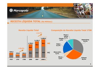 ApresentaçãO TeleconferêNcia 1 T08