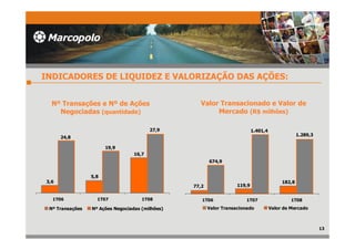 Apresentação Teleconferência 1T08