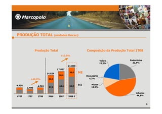 Apresentação Teleconferência 1T08