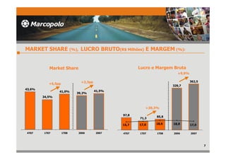 Apresentação Teleconferência 1T08