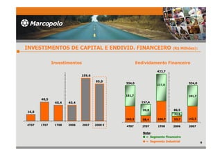 Apresentação Teleconferência 1T08