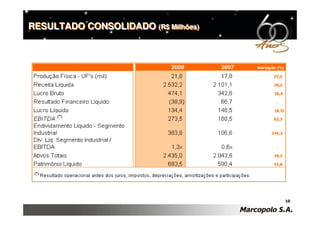 Apresentação Teleconferência 2008