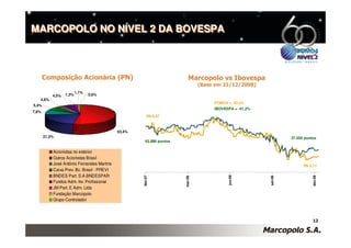Apresentação Teleconferência 2008