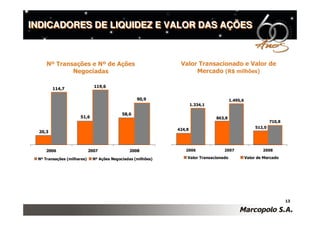 Apresentação Teleconferência 2008