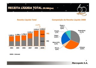 Apresentação Teleconferência 2008