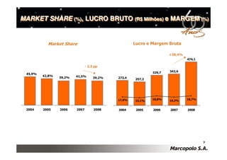 Apresentação Teleconferência 2008
