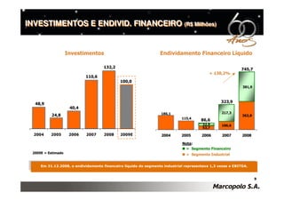 Apresentação Teleconferência 2008
