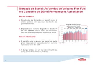 14
Mercado de Etanol: As Vendas de Veículos Flex Fuel
e o Consumo de Etanol Permanecem Aumentando
Vendas de Veículos por tipo
de Combustível no Brasil
Mercado Doméstico
Manutenção da demanda por etanol devido à
atrativa paridade entre os preços do etanol e da
gasolina na bomba
Expectativa de aumento de produção de etanol
na safra 2009/10, embora a taxa de crescimento
deva ser impactada pela maior produção de açúcar
Mercado Internacional
O cenário para os preços do etanol no curto
prazo é estavel, com expectativa de leve aumento
no início do verão dos EUA
A Europa tende a ser um importador líquido de
etanol apesar do aumento da produção
 