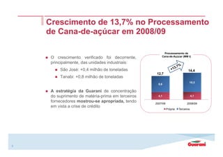 5
Crescimento de 13,7% no Processamento
de Cana-de-açúcar em 2008/09
Processamento de
Cana-de-Açúcar (MM t)
O crescimento verificado foi decorrente,
principalmente, das unidades industriais:
São José: +0,4 milhão de toneladas
Tanabi: +0,8 milhão de toneladas
A estratégia da Guarani de concentração
do suprimento de matéria-prima em terceiros
fornecedores mostrou-se apropriada, tendo
em vista a crise de crédito
4,1 4,1
8,6
10,3
2007/08 2008/09
Própria Terceiros
14,4
12,7
 