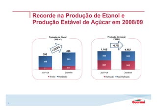 6
Recorde na Produção de Etanol e
Produção Estável de Açúcar em 2008/09
Produção de Etanol
(’000 m³)
Produção de Açúcar
(’000 t)
601 565
564 592
2007/08 2008/09
Refinado Não-Refinado
1.165 1.157
-0,7%
77 111
318
385
2007/08 2008/09
Anidro Hidratado
496
395
 