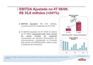 9
EBITDA Ajustado
(R$ MM)1
EBITDA Ajustado: R$ 35,8 milhões,
aumento de 241% comparado ao 4T 07/08
O EBITDA Ajustado do 4T 08/09 foi inferior
ao 3T 08/09, impactado pelo ciclo normal
de nosso modelo de negócios
(concentrado em terceiros fornecedores de
cana-de-açúcar), pressionado no trimestre
pelo ajustes do CONSECANA e pelos custos
e despesas de entressafra
EBITDA Ajustado no 4T 08/09:
R$ 35,8 milhões (+241%)
Margem EBITDA
Ajustado1
0%
10%
20%
30%
40%
1T 2T 3T 4T 1T 2T 3T 4T 1T 2T 3T 4T
06/07 07/08 08/09
(1) Devido à Lei 11638/07, os dados referentes ao período 2007/08 foram reclassificados e alterados comparativamente aos dados previamente
publicados.
11
36
8,8%
11,4%
2,0%
4,0%
6,0%
8,0%
10,0%
12,0%
0
5
10
15
20
25
30
35
40
4T 07/08 4T 08/09
EBITDAAjustado Margem EBITDAAjustado
 