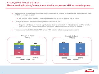 10
 Apesar do mix de produção mais voltado para açúcar, o menor teor de sacarose na cana-de-açúcar resultou em uma queda
de 13,9% na produção de açúcar
 Os açúcares brancos (refinado + cristal) representaram mais de 90% da produção total de açúcar
 A produção de etanol foi menos impactada, registrando leve queda de 2,8%
 Seguindo a tendência de mercado, a produção de etanol foi concentrada no hidratado (cerca de 75%), contudo, a
produção de anidro aumentou 9,0% visando aproveitar os prêmios observados em relação ao hidratado
 O açúcar representou 55,9% do total de ATR, com os 44,1% restantes voltados para a produção de etanol
Produção de Açúcar e Etanol
Menor produção de açúcar e etanol devido ao menor ATR na matéria-prima
Produção de Açúcar
(’000 t)
Produção de Etanol
(’000 m³)
565 456
443
461
149
79
2008/09 2009/10
Refinado Cristal VHP
1.157
996
111 121
385 361
2008/09 2009/10
Anidro Hidratado
482496
 