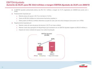 EBITDA Ajustado
Aumento de 94,6% para R$ 334,9 milhões e margem EBITDA Ajustado de 24,6% em 2009/10
12
EBITDA Ajustado
(R$ MM)
 O EBITDA ajustado praticamente dobrou dos R$ 172,1 milhões e margem de 14,7% registrados em 2008/09 (de acordo com o
IFRS)
 Positivamente impactado por:
a) Maiores preços de açúcar (+40,1%) e de etanol (+14,4%);
b) Ganho de R$ 36,8 milhões em instrumentos financeiros (opções); e
c) Efeito positivo de R$ 42,4 milhões referentes ao ajuste de valor justo dos ativos biológicos (de acordo com o IFRS)
 Negativamente impactado por:
a) Maiores custos de cana-de-açúcar de terceiros (+22,7% em base unitária);
b) Maiores custos das operações em Moçambique (que resultaram em um EBITDA Ajustado negativo de R$ 8,8 milhões); e
c) Impacto do menor conteúdo de açúcar nos custos de produção
163,9
343,7
8,2
(8,8)
14,7%
24,6%
-1,0%
1,0%
3,0%
5,0%
7,0%
9,0%
11,0%
13,0%
15,0%
17,0%
19,0%
21,0%
23,0%
25,0%
-50,0
0,0
50,0
100,0
150,0
200,0
250,0
300,0
350,0
400,0
2008/09 2009/10
Brasil Moçambique Margem EBITDA Ajustado
 