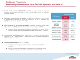  Receita líquida recorde de R$ 1,4 bilhão: +16,1%, em função de maiores preços de
açúcar e etanol, apesar da redução no volume comercializado devido às condições
climáticas adversas
 Expressiva melhora no EBITDA Ajustado em 2009/10: +94,6%´para R$ 334,9 milhões
e margem EBITDA Ajustado de 24,6% em comparação aos 14,7% registrados em
2008/09 (de acordo com os princípios do IFRS)
 Lucro líquido de R$ 24,3 milhões em 2009/10 comparado ao prejuízo líquido de R$
205,2 milhões em 2008/09, já reavaliado de acordo com os princípios do IFRS
 Resultado líquido negativo das operações em Moçambique no total de R$ 79,7
milhões devido ao efeito climático e à desvalorização cambial (R$ 37,3 milhões)
 Menor nível de endividamento: Dívida líquida de R$ 1,1 bilhão, leve aumento de 4,0%
(incluindo R$ 396,3 milhões relativos a mútuos) em relação ao trimestre precedente e
14,0% frente ao ano anterior
 Investimentos em 2009/10 de R$ 277,3 milhões
 Aquisição de participação acionária de 50% na unidade Vertente (R$ 105,4
milhões)
 Foco na expansão de capacidade da unidade São José e construção de uma
nova fábrica de açúcar e aumento de capacidade na unidade Tanabi
6
Destaques Financeiros
Receita líquida recorde e forte EBITDA Ajustado em 2009/10
R$ Milhões
Acumulado no Ano
09/10 08/09
Receita Líquida 1.359,5 1.170,7
EBITDA
Ajustado
Margem EBITDA
334,9
24,6%
172,1
14,7%
Lucro Líquido
Margem Líquida
24,3
1,8%
(205,2)
-17,5%
Investimentos 277,3 249,7
Dívida Líquida 1.145,3 1.004,5
 