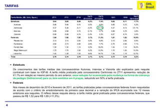 TARIFAS


                                                                           Var%        Var%                          Var%
    Tarifa Média (R$ / Veic. Equiv.)          2T11   1T11      2T10                            1S11       1S10
                                                                       2T11/1T11   2T11/2T10                     1S11/1S10
    Estaduais                                 5,64   5,65       6,09       -0,2%       -7,4%   5,65       6,11       -7,7%
       Autovias                               5,96   5,96       5,70       0,0%        4,6%    5,96       5,72       4,2%
       Centrovias                             5,37   5,38       9,11       -0,2%      -41,1%   5,37       9,13      -41,1%
       Intervias                              4,88   4,88       4,70       -0,1%       3,7%    4,88       4,70       3,8%
       Vianorte                               6,96   6,98       6,74       -0,3%       3,3%    6,97       6,74       3,5%
    Federais                                  1,69   1,66       1,52       2,1%       11,3%    1,67       1,52      10,5%
       Planalto Sul                           3,10   3,10       2,90       0,0%        6,9%    3,10       2,90       6,9%
       Fluminense                             2,80   2,73       2,60       2,6%        7,7%    2,76       2,58       7,1%
       Fernão Dias                            1,30   1,30       1,10       0,0%       18,2%    1,30       1,10      18,2%
       Régis Bittencourt                      1,70   1,70       1,50       0,2%       13,5%    1,70       1,50      13,3%
       Litoral Sul                            1,40   1,28       1,20       9,6%       16,7%    1,34       1,19      12,7%
    Total                              2,73   2,78   2,70       2,79       3,1%        -0,1%   2,74       2,75       -0,2%



     Estaduais
      Os crescimentos das tarifas médias das concessionárias Autovias, Intervias e Vianorte são explicados pelo reajuste
      contratual com base no IGP-M. A tarifa média praticada pela concessionária Centrovias no 2T11 apresentou redução de
      41,1% em relação ao mesmo período do ano anterior, essa redução foi ocasionada pela mudança na forma de cobrança
      de pedágio (bidirecional) para os dois sentidos em 4 praças, reduzindo em 50% a tarifa praticada.
     Federais
      Nos meses de dezembro de 2010 e fevereiro de 2011, as tarifas praticadas pelas concessionárias federais foram reajustadas
      de acordo com o critério de arredondamento da primeira casa decimal e a variação do IPCA acumulada nos 12 meses
      anteriores aos reajustes. O reflexo desse reajuste elevou a tarifa média geral praticada pelas concessionárias federais, que
      passou de R$ 1,52 para R$ 1,69 (+11,3%).


4
 