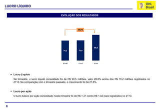 LUCRO LÍQUIDO

                                                 EVOLUÇÃO DOS RESULTADOS




                                                                28,8%




                                                                               90,5
                                                   70,2          70,8




                                                   2T10          1T11          2T11




     Lucro Líquido
      No trimestre, o lucro líquido consolidado foi de R$ 90,5 milhões, valor 28,8% acima dos R$ 70,2 milhões registrados no
      2T10. Na comparação com o trimestre passado, o crescimento foi de 27,8%.


     Lucro por ação
      O lucro básico por ação consolidado neste trimestre foi de R$ 1,31 contra R$ 1,02 reais registrados no 2T10.



8
 