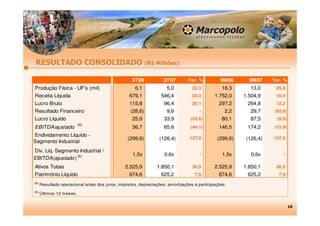 ApresentaçãO TeleconferêNcia 3 T08