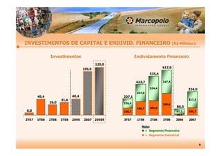 ApresentaçãO TeleconferêNcia 3 T08