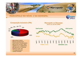 Apresentação Teleconferência 3T08