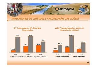 Apresentação Teleconferência 3T08