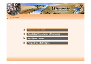 Apresentação Teleconferência 3T08