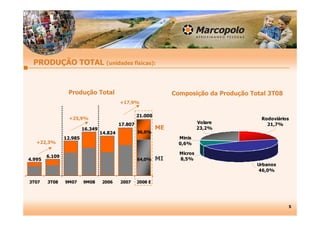 Apresentação Teleconferência 3T08