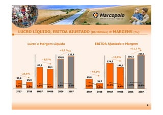Apresentação Teleconferência 3T08