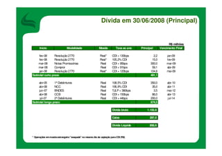 ApresentaçãO TeleconferêNcia DebêNtures