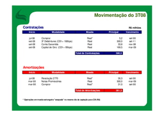 ApresentaçãO TeleconferêNcia DebêNtures