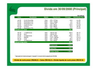 ApresentaçãO TeleconferêNcia DebêNtures