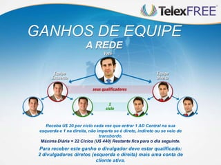 GANHOS DE EQUIPE
A REDE
Receba U$ 20 por ciclo cada vez que entrar 1 AD Central na sua
esquerda e 1 na direita, não importa se é direto, indireto ou se veio de
transbordo.
Máxima Diária = 22 Ciclos (U$ 440) Restante fica para o dia seguinte.
Para receber este ganho o divulgador deve estar qualificado:
2 divulgadores diretos (esquerda e direita) mais uma conta de
cliente ativa.
 