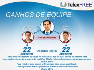 GANHOS DE EQUIPE

Todos que alcançarem 22 ciclos de ADCentral por 20 dias, dentro do mesmo mês.
(pessoalmente ou de grupo), irão partilhar 1% do volume de negócios da empresa como
bônus extra.
Para receber este ganho o divulgador deve estar qualificado:
2 divulgadores diretos (esquerda e direita) mais uma conta de
cliente ativa.

 