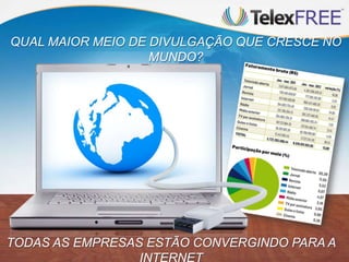 QUAL MAIOR MEIO DE DIVULGAÇÃO QUE CRESCE NO
MUNDO?

TODAS AS EMPRESAS ESTÃO CONVERGINDO PARA A

 