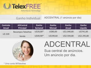 Ganho Individual ADCENTRAL (1 anúncio por dia)
Contrato
Anual
ADCentral
Principal
Ganho
Semanal
Ganho
Mensal
Ganho
Anual
Ganho
Líquido
U$ 339
Recompra Telexfree U$20,00* U$80,00 U$1.040,80 U$741,00
Venda U$49,90* U$199,60 U$2.594,80 U$2.295,80
* Uma conta 99Telexfree
ADCENTRAL
Sua central de anúncios.
Um anúncio por dia.
 