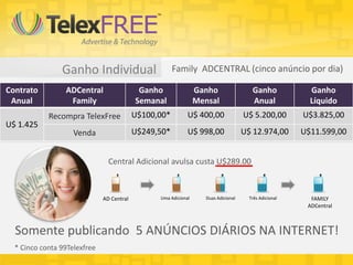 Ganho Individual Family ADCENTRAL (cinco anúncio por dia)
Contrato
Anual
ADCentral
Family
Ganho
Semanal
Ganho
Mensal
Ganho
Anual
Ganho
Líquido
U$ 1.425
Recompra TelexFree U$100,00* U$ 400,00 U$ 5.200,00 U$3.825,00
Venda U$249,50* U$ 998,00 U$ 12.974,00 U$11.599,00
* Cinco conta 99Telexfree
Central Adicional avulsa custa U$289.00
AD Central FAMILY
ADCentral
Uma Adicional Duas Adicional Três Adicional
Somente publicando 5 ANÚNCIOS DIÁRIOS NA INTERNET!
 