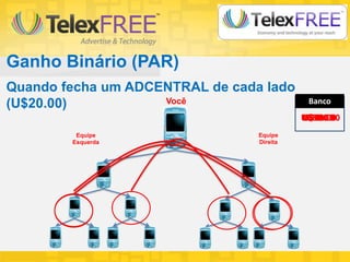 Ganho Binário (PAR)
Quando fecha um ADCENTRAL de cada lado
(U$20.00)
Equipe
Esquerda
Equipe
Direita
Banco
U$20.00
Você
U$40.00U$60.00U$80.00U$100.00U$120.00U$140.00U$160.00
 