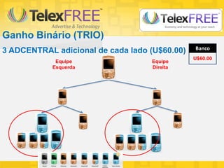 Ganho Binário (TRIO)
3 ADCENTRAL adicional de cada lado (U$60.00) Banco
U$60.00
Equipe
Esquerda
Equipe
Direita
 