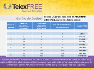 Ganho de Equipe
Máximo rendimento diário de ADCENTRAL ADICIONAIS por nivelamento é de 768 ciclos (U$15.360)
onde os ADCentral adicionais que sobram na perna mais forte serão sempre acumulados na espera de
formar ciclos com os ADCentral do Time do outro lado e serão pagos nos dias seguintes.
Receba U$60 por cada ciclo de ADCentral
adicionais, seguindo a tabela abaixo:
 